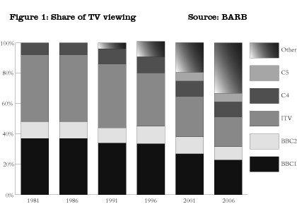 Television ratings in Australia